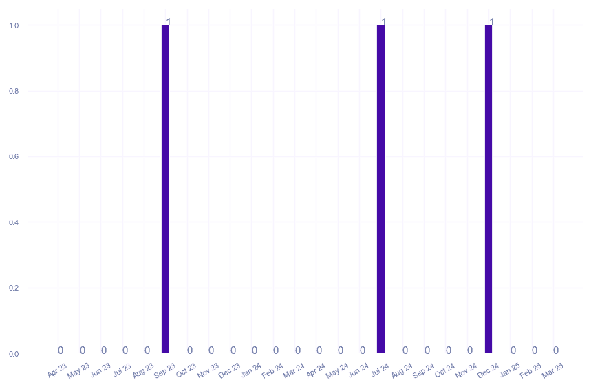 value_img