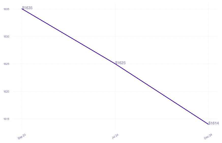 chart_img