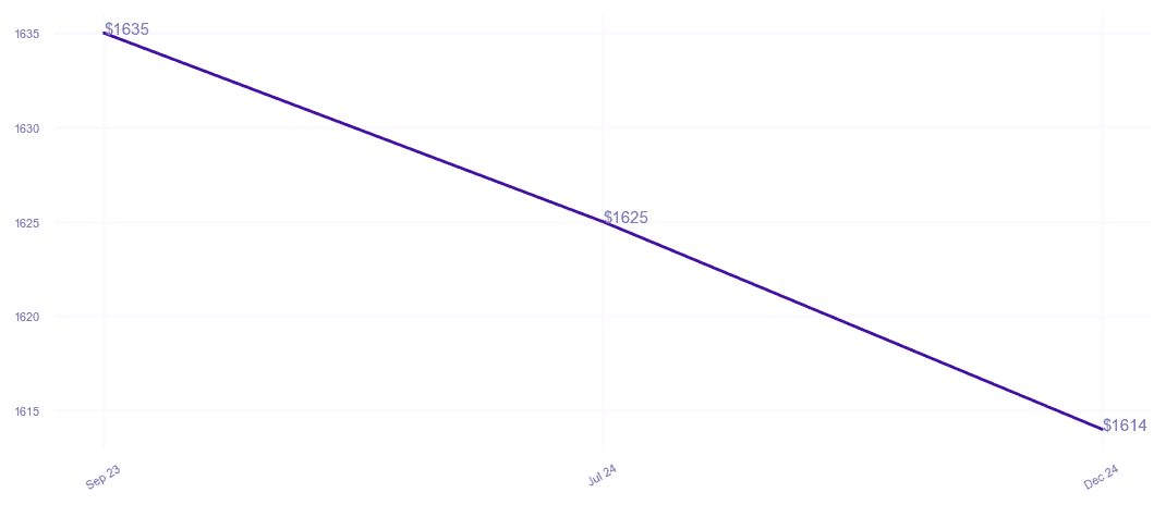 chart_img