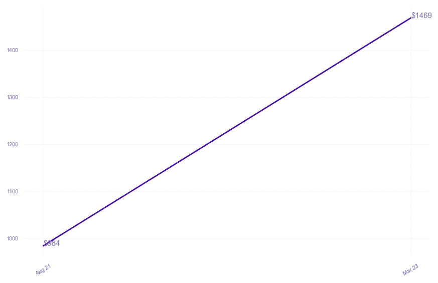 chart_img