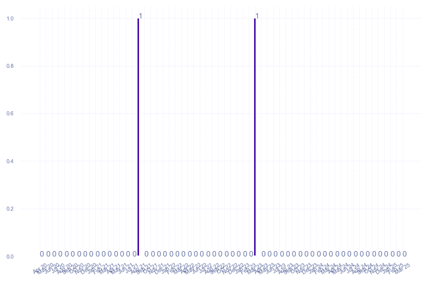 value_img