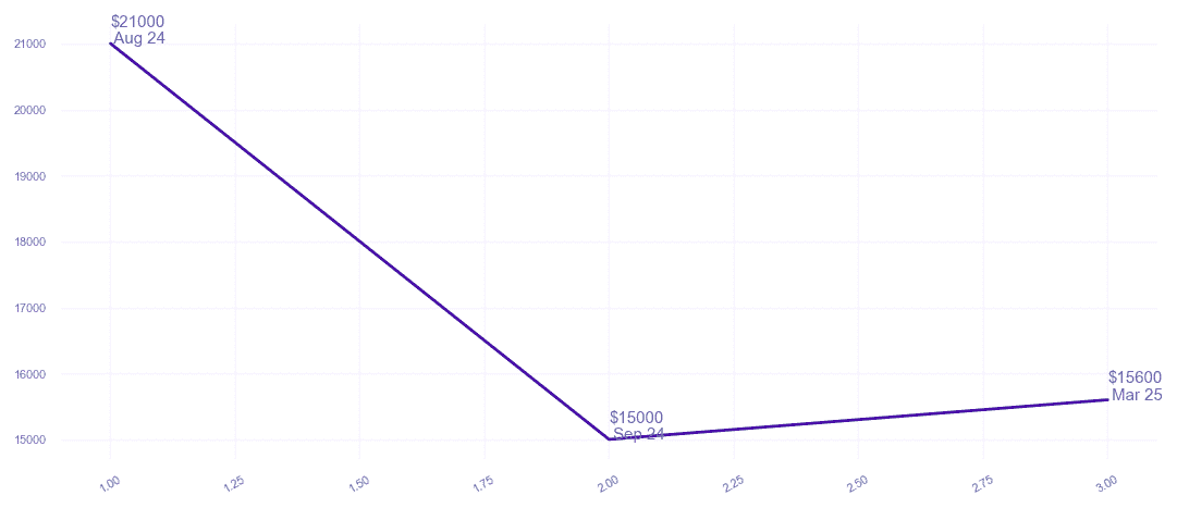 chart_img
