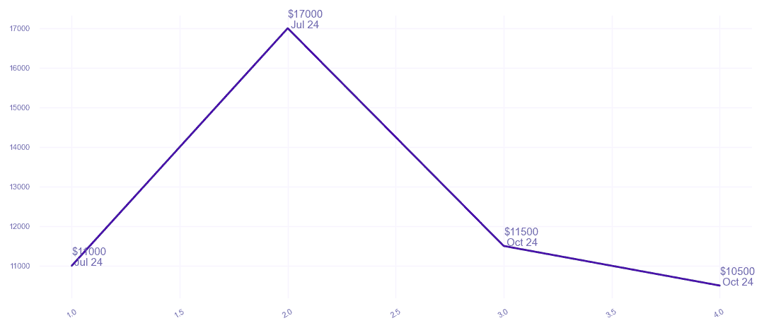 chart_img