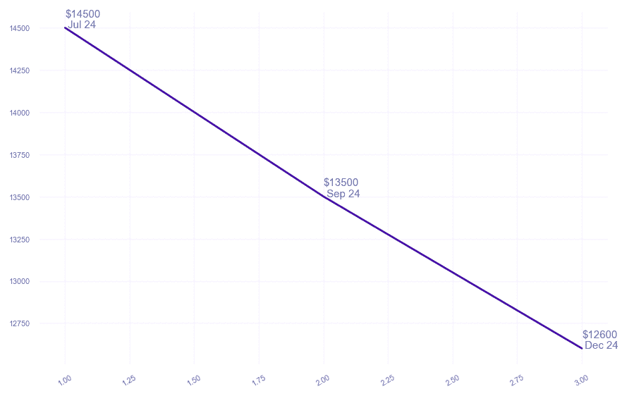 chart_img