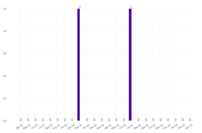 value_img