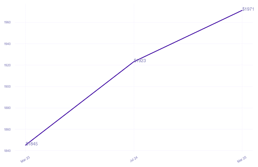 chart_img