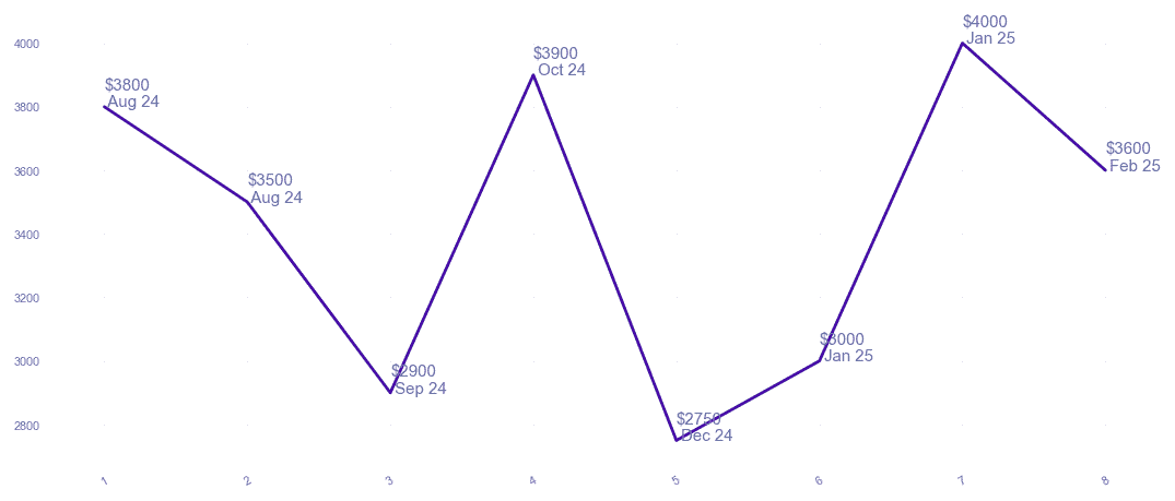 chart_img