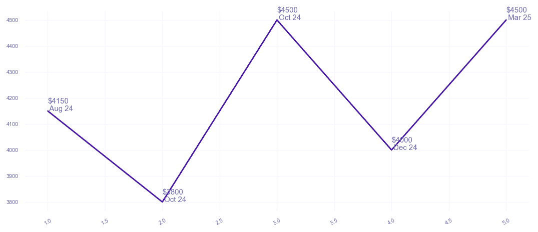 chart_img