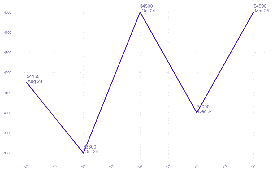 chart_img