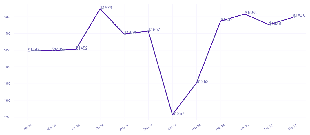 chart_img