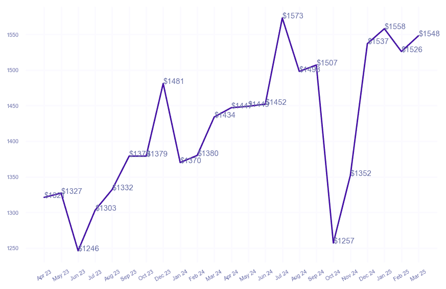 chart_img