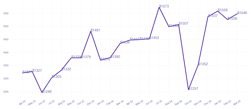 chart_img