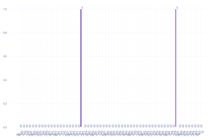 value_img
