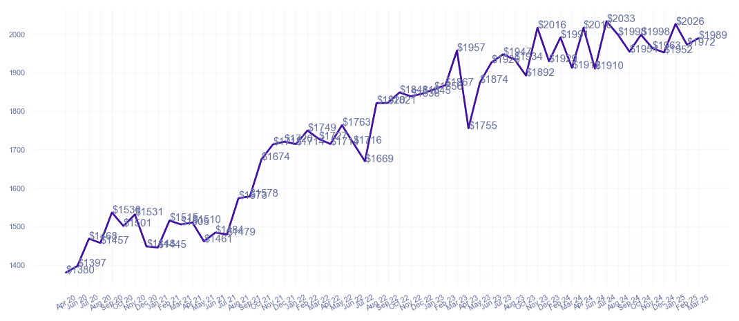 chart_img