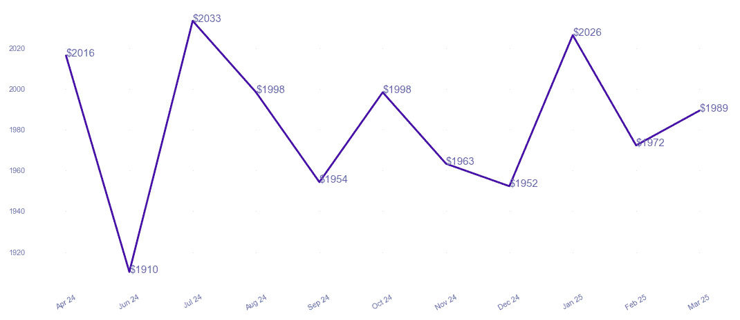 chart_img