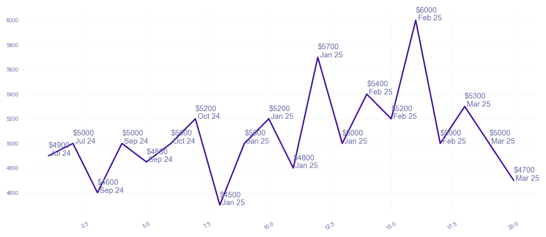 chart_img