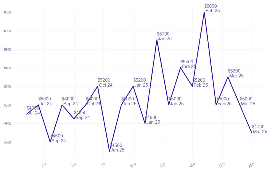 chart_img