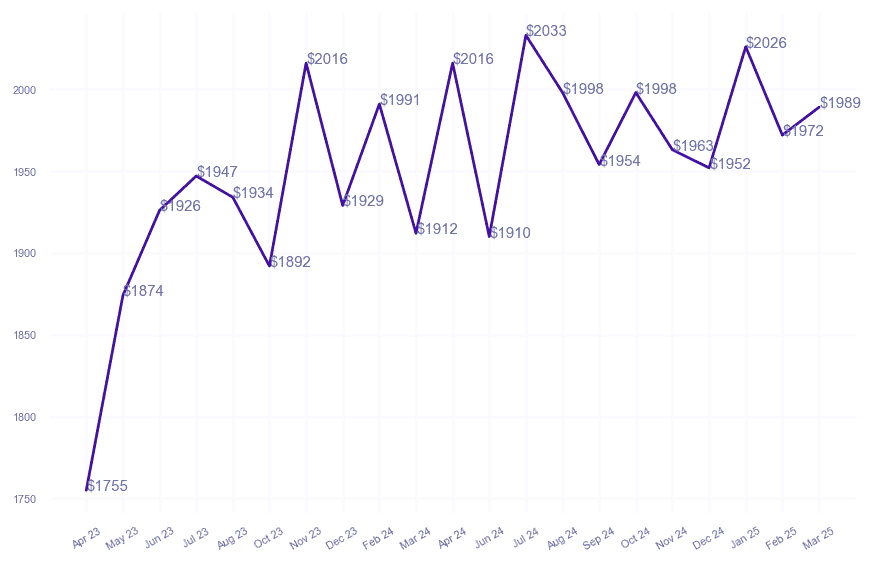 chart_img