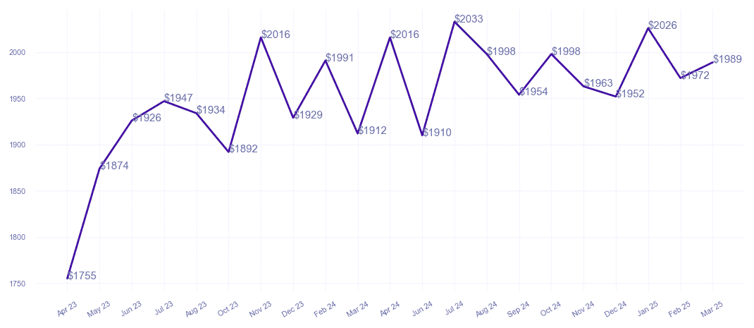 chart_img