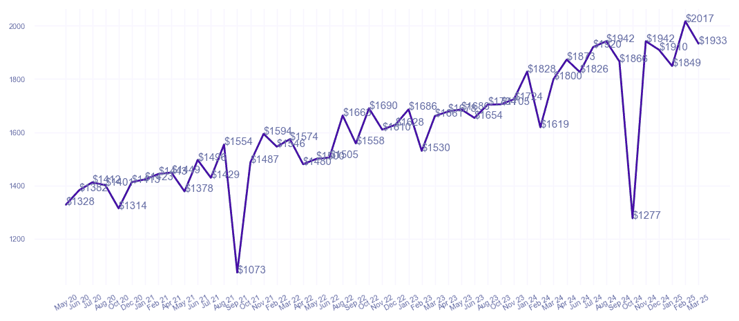 chart_img