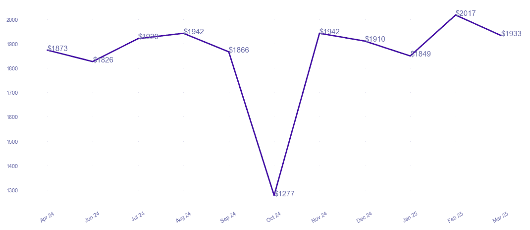 chart_img
