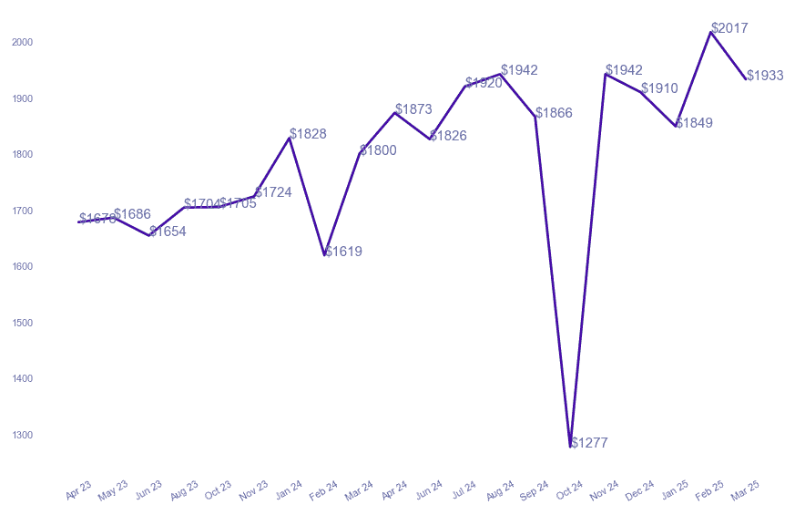 chart_img