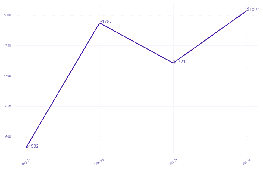chart_img