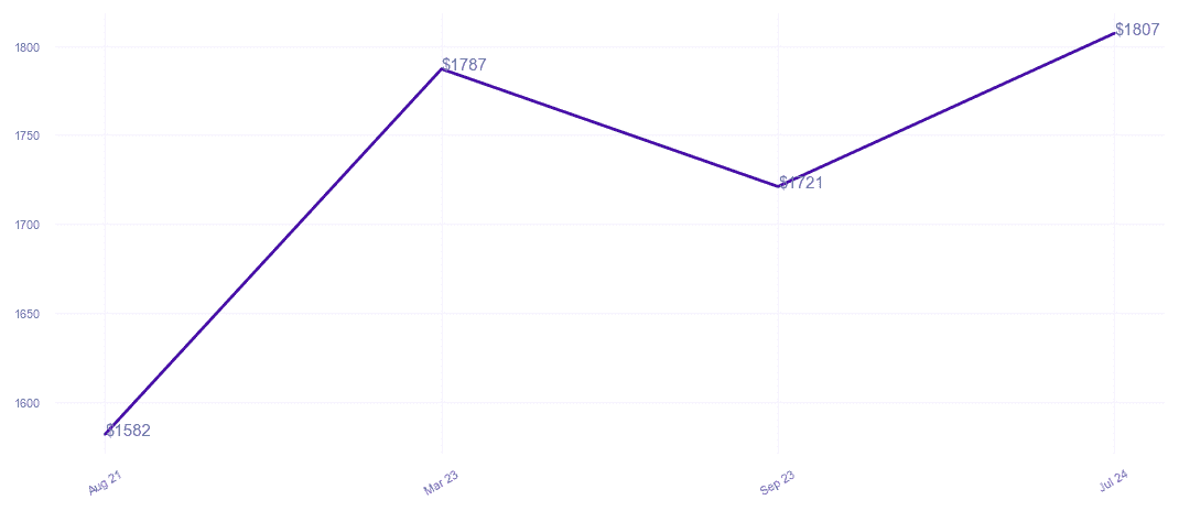 chart_img
