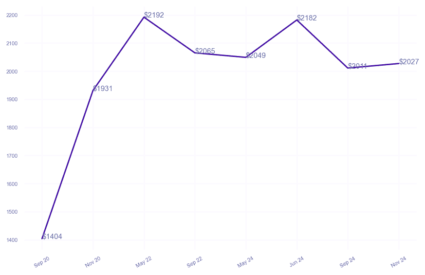 chart_img