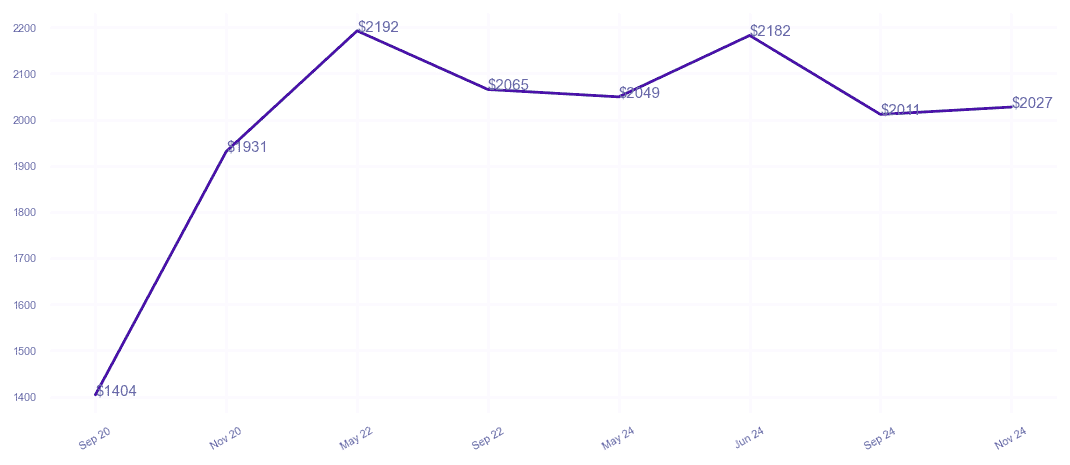 chart_img