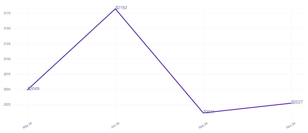 chart_img