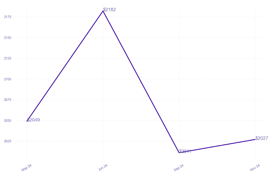chart_img