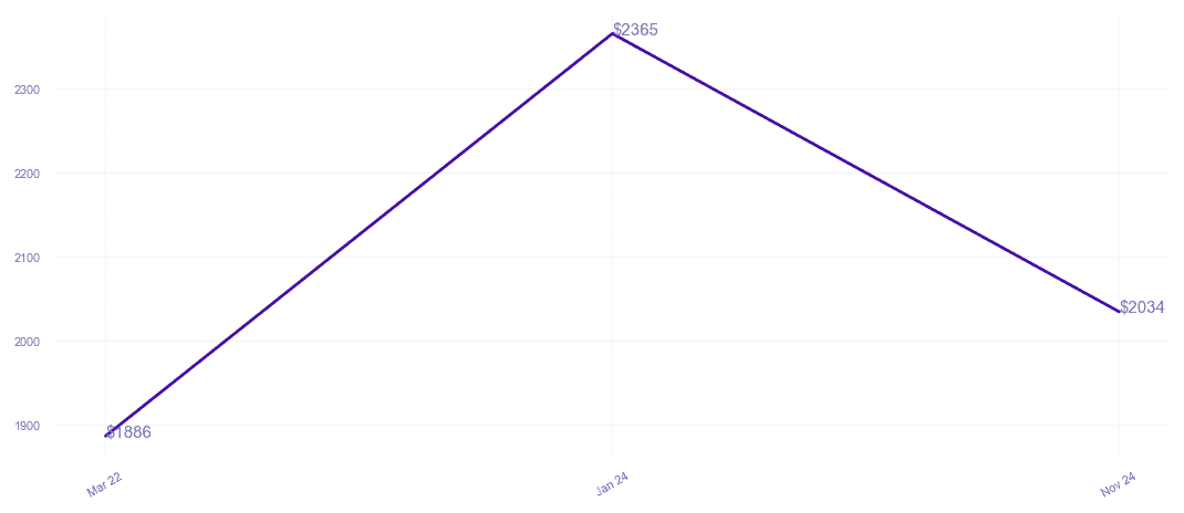 chart_img