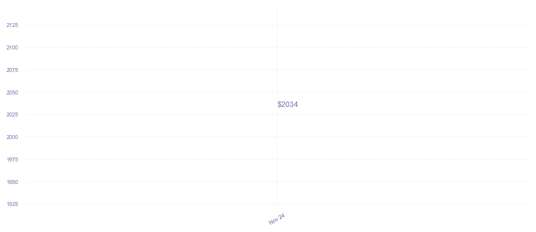 chart_img