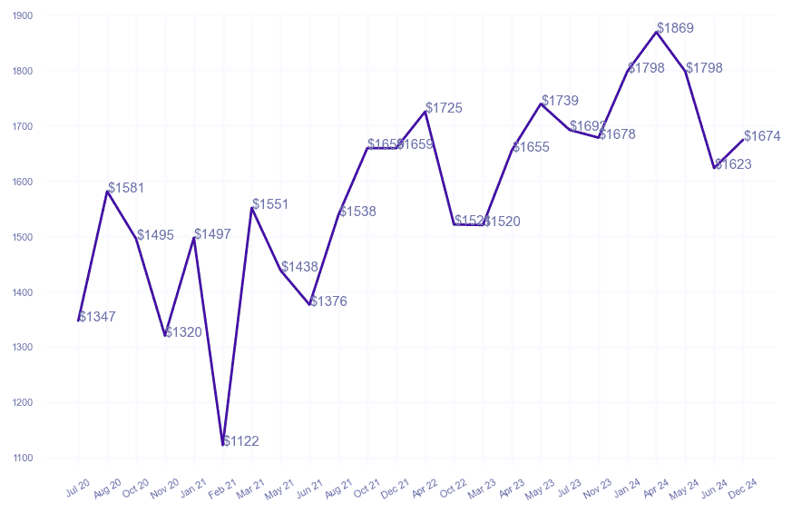 chart_img