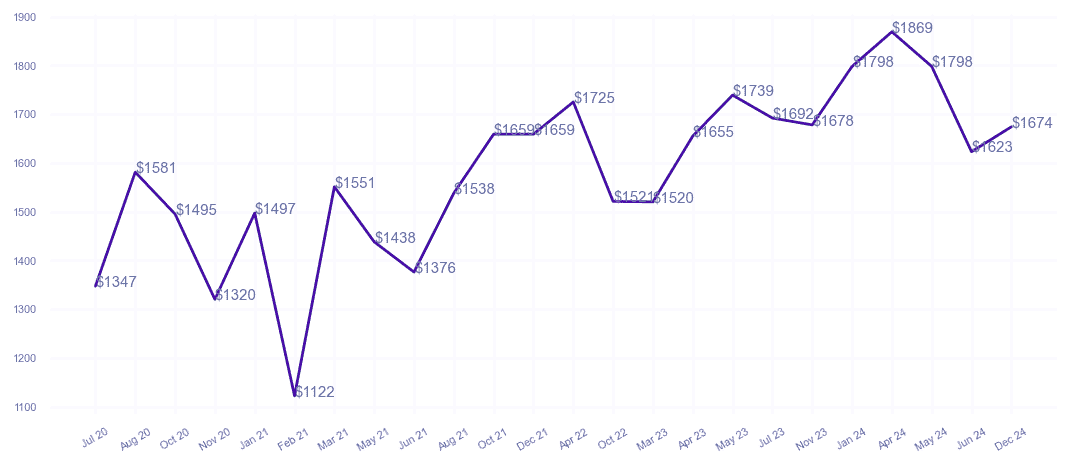 chart_img