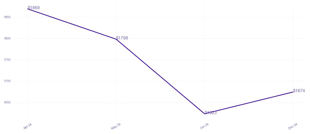 chart_img