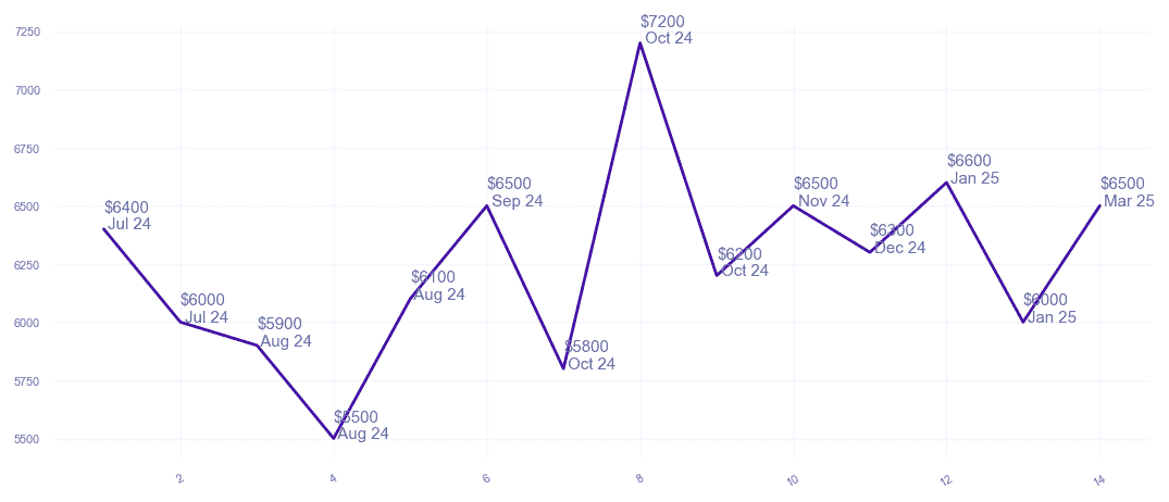chart_img