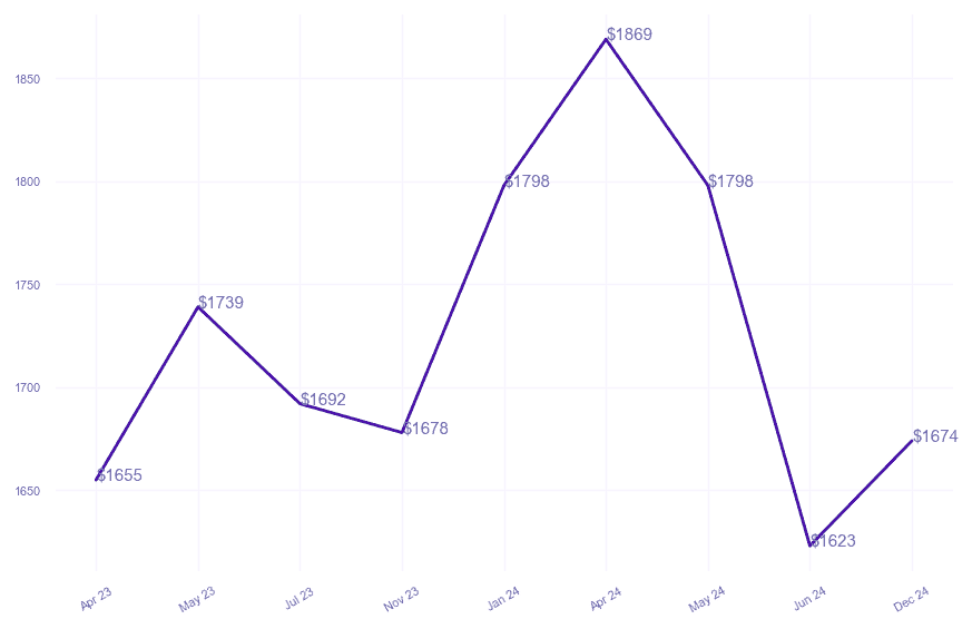 chart_img