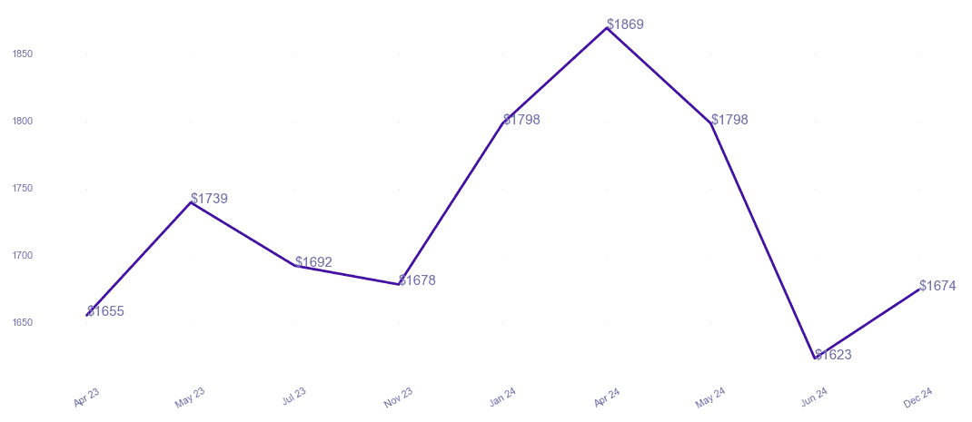 chart_img