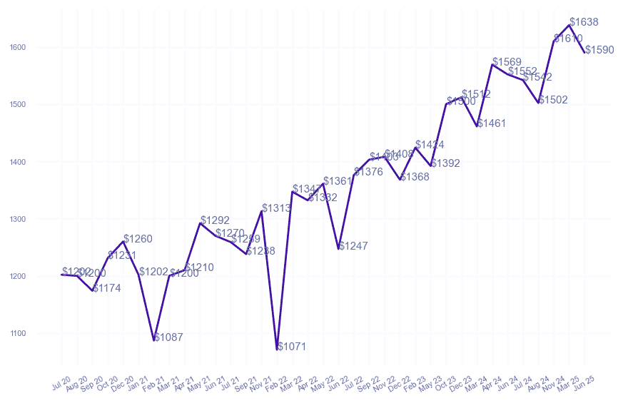 chart_img