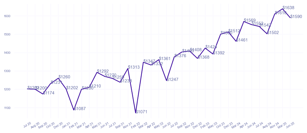 chart_img