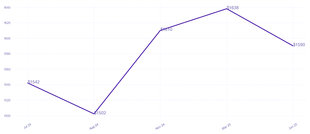 chart_img