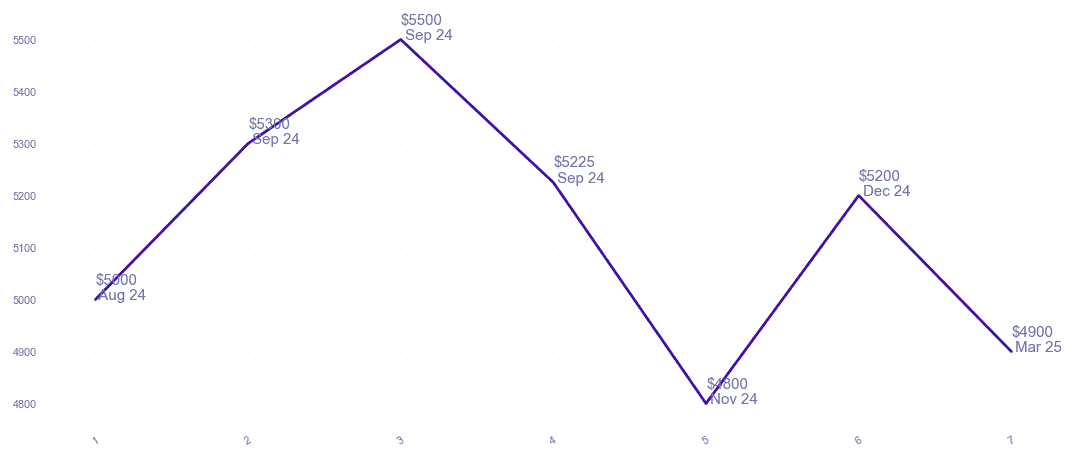 chart_img