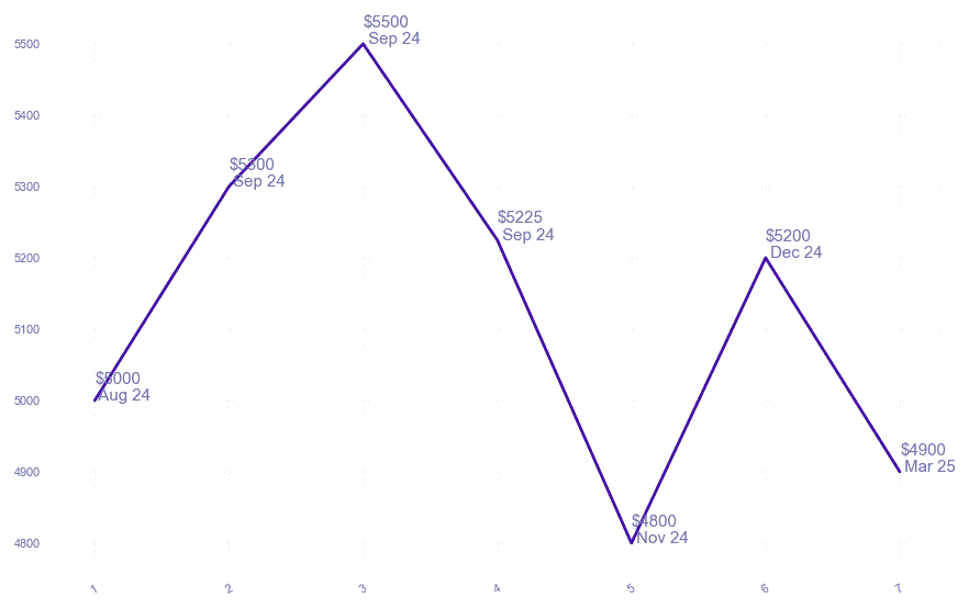 chart_img
