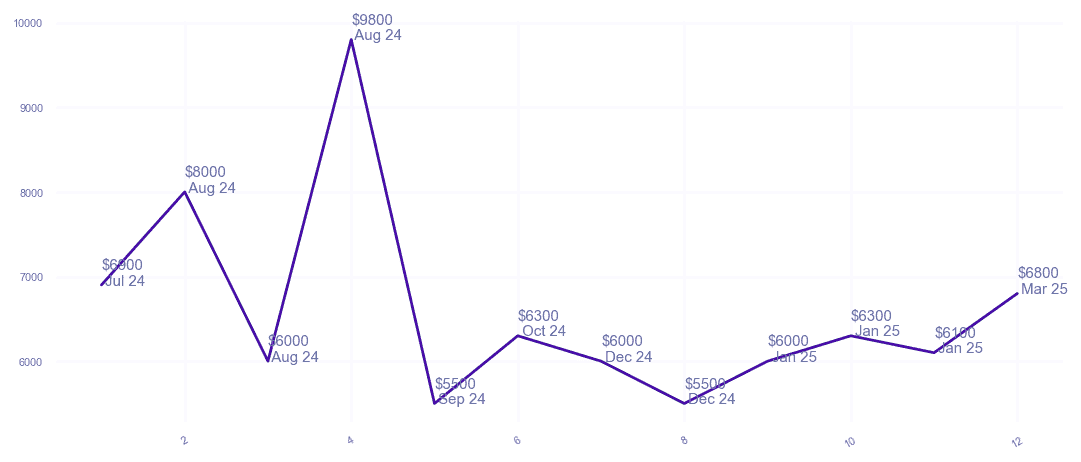 chart_img