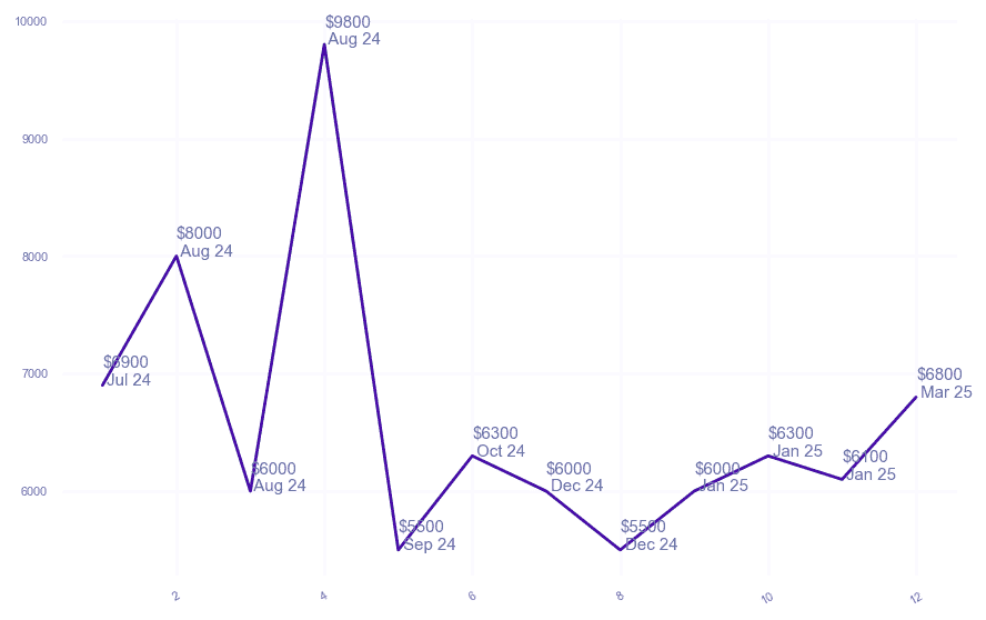 chart_img