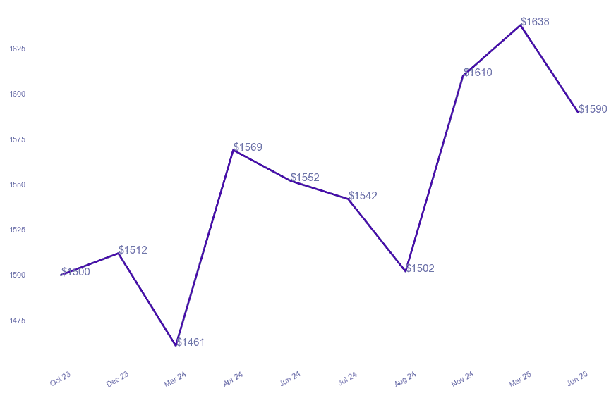 chart_img