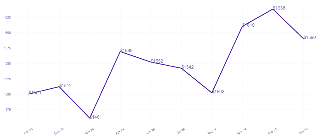 chart_img