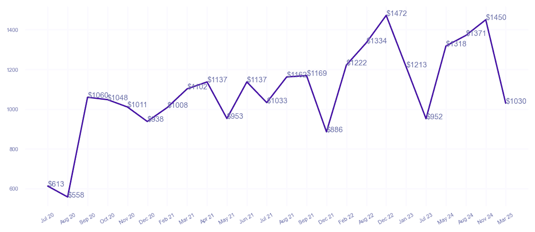 chart_img